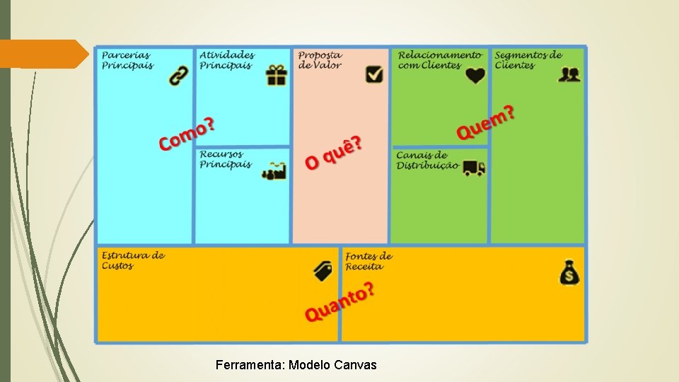 Ferramenta: Modelo Canvas 