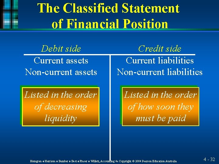 The Classified Statement of Financial Position Debit side Current assets Non-current assets Credit side