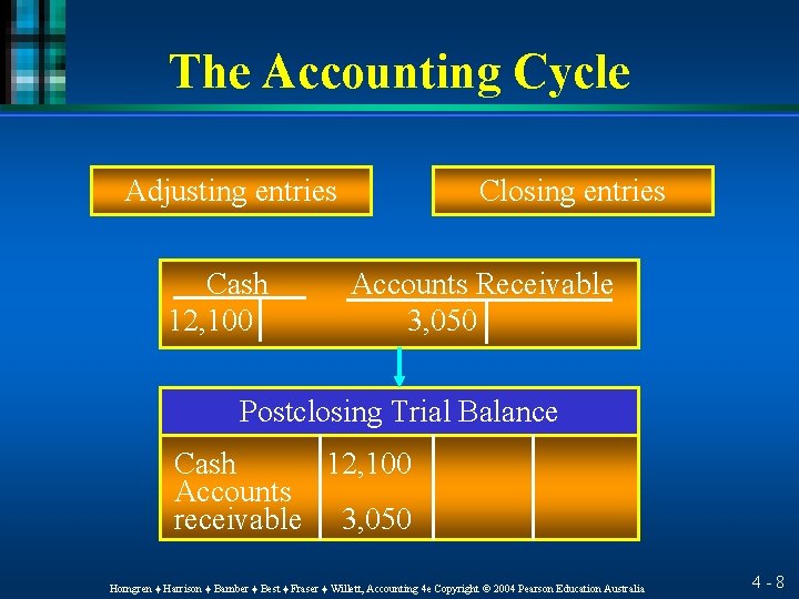 The Accounting Cycle Adjusting entries Cash 12, 100 Closing entries Accounts Receivable 3, 050