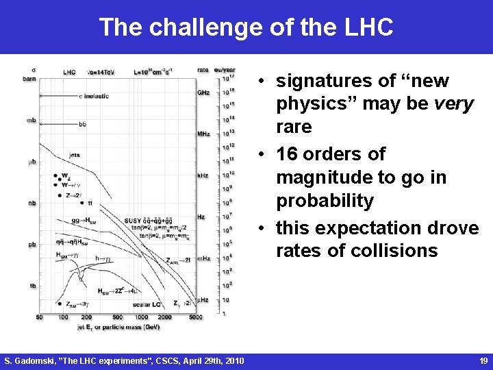 The challenge of the LHC • signatures of “new physics” may be very rare