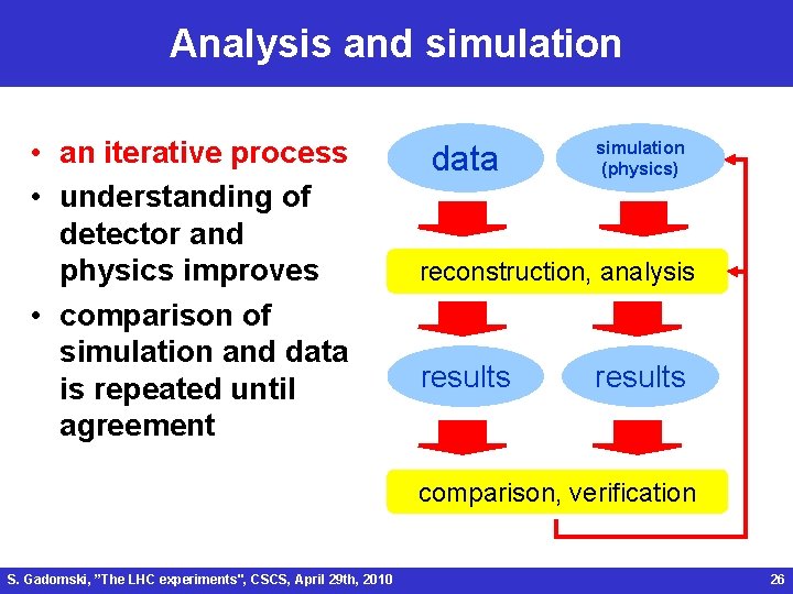 Analysis and simulation • an iterative process • understanding of detector and physics improves