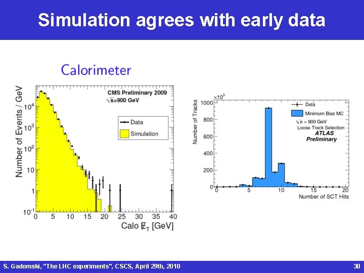 Simulation agrees with early data S. Gadomski, ”The LHC experiments", CSCS, April 29 th,