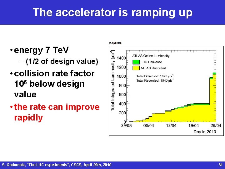 The accelerator is ramping up • energy 7 Te. V – (1/2 of design