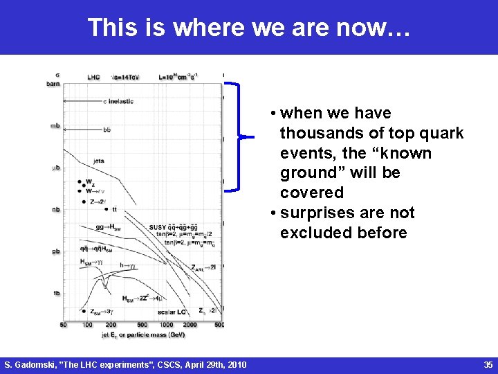 This is where we are now… • when we have thousands of top quark