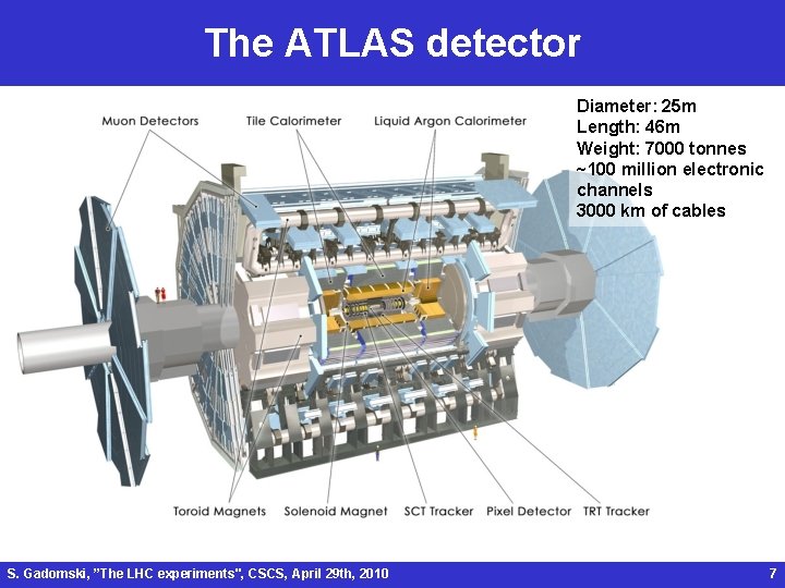 The ATLAS detector Diameter: 25 m Length: 46 m Weight: 7000 tonnes ~100 million