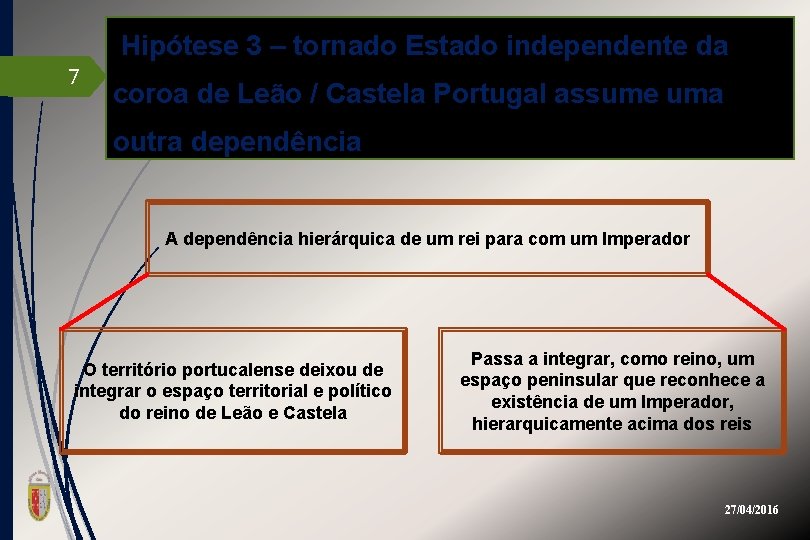 Hipótese 3 – tornado Estado independente da 7 coroa de Leão / Castela Portugal