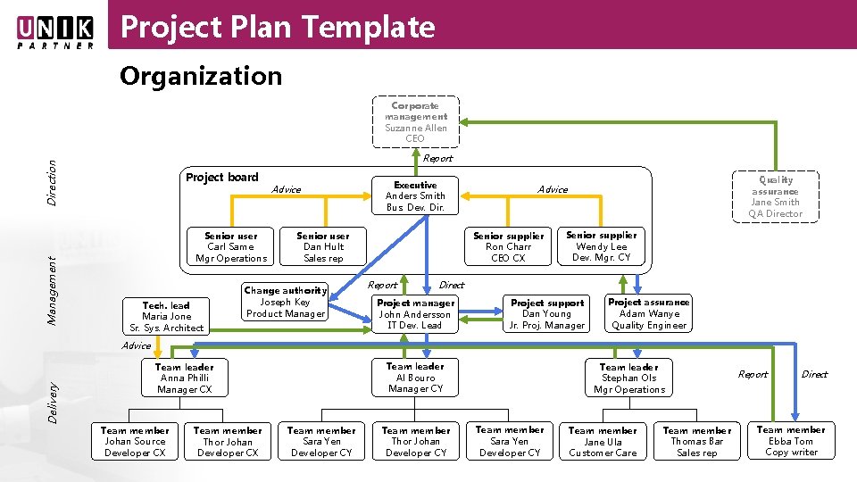 Project Plan Template Organization Corporate management Suzanne Allen CEO Management Direction Report Project board