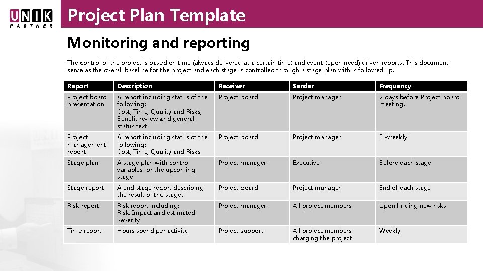 Project Plan Template Monitoring and reporting The control of the project is based on
