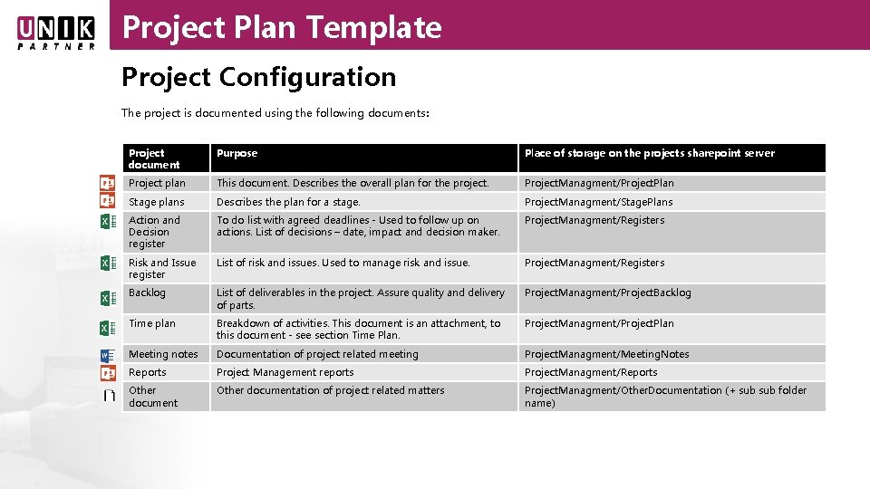 Project Plan Template Project Configuration The project is documented using the following documents: Project