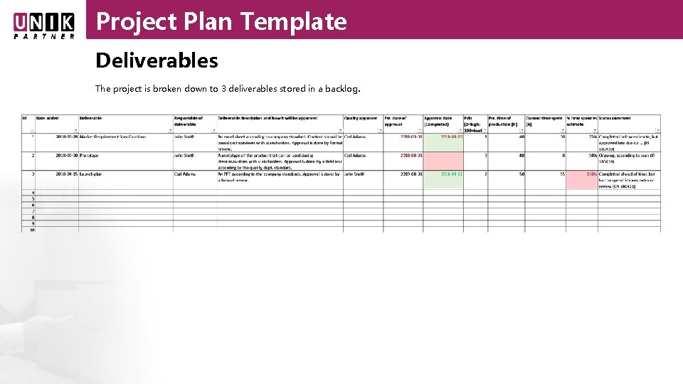 Project Plan Template Deliverables The project is broken down to 3 deliverables stored in