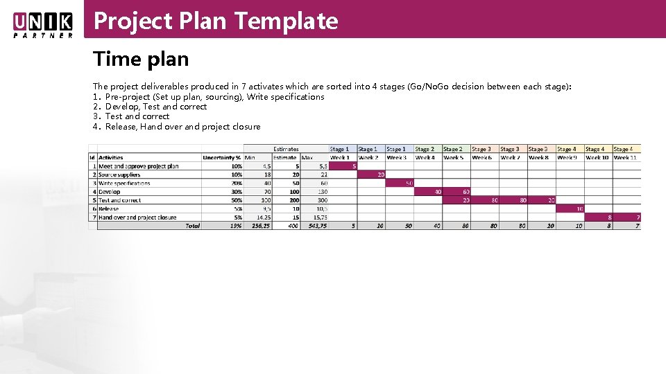 Project Plan Template Time plan The project deliverables produced in 7 activates which are