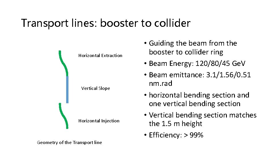 CEPC Injection Cui Xiaohao Bian Tianjian Zhang Chuang