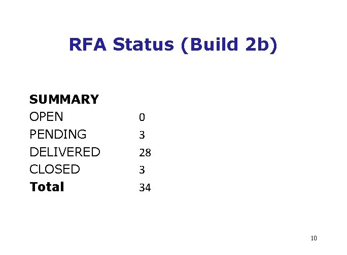 RFA Status (Build 2 b) SUMMARY OPEN PENDING DELIVERED CLOSED Total 0 3 28