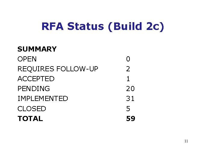 RFA Status (Build 2 c) SUMMARY OPEN REQUIRES FOLLOW-UP ACCEPTED PENDING IMPLEMENTED CLOSED TOTAL