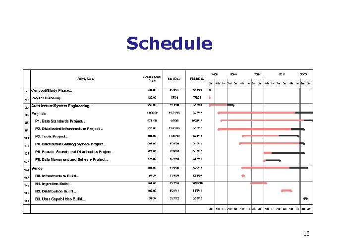 Schedule 18 