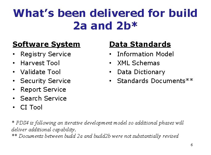 What’s been delivered for build 2 a and 2 b* Software System • •