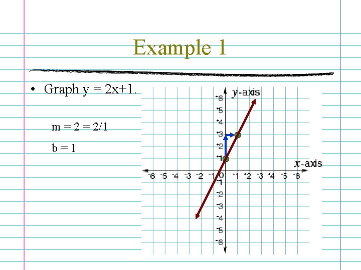 Example 1 • Graph y = 2 x+1. m = 2/1 b=1 