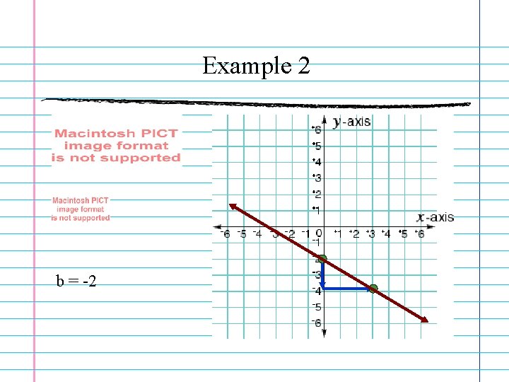 Example 2 b = -2 