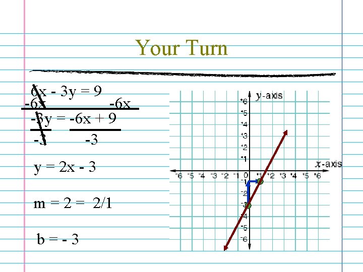 Your Turn 6 x - 3 y = 9 -6 x -3 y =