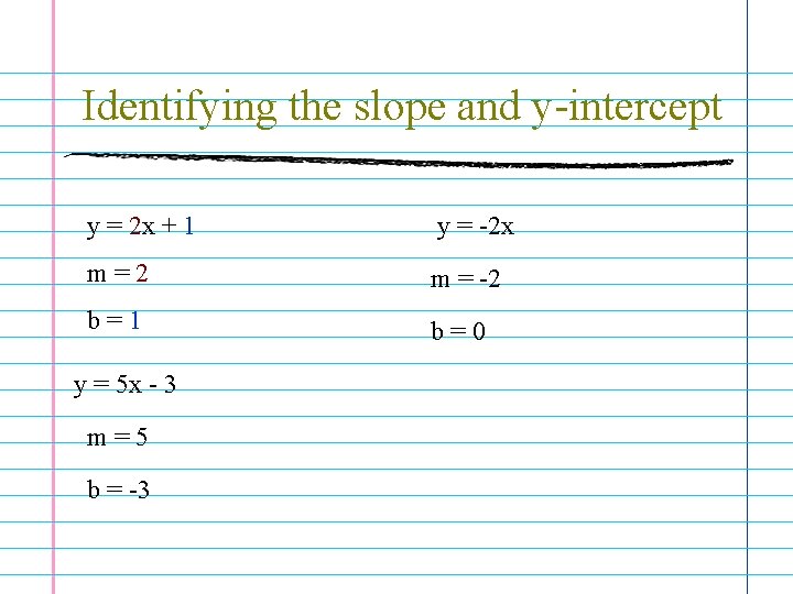 Identifying the slope and y-intercept y = 2 x + 1 y = -2