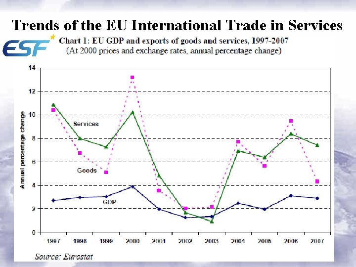 Trends of the EU International Trade in Services 