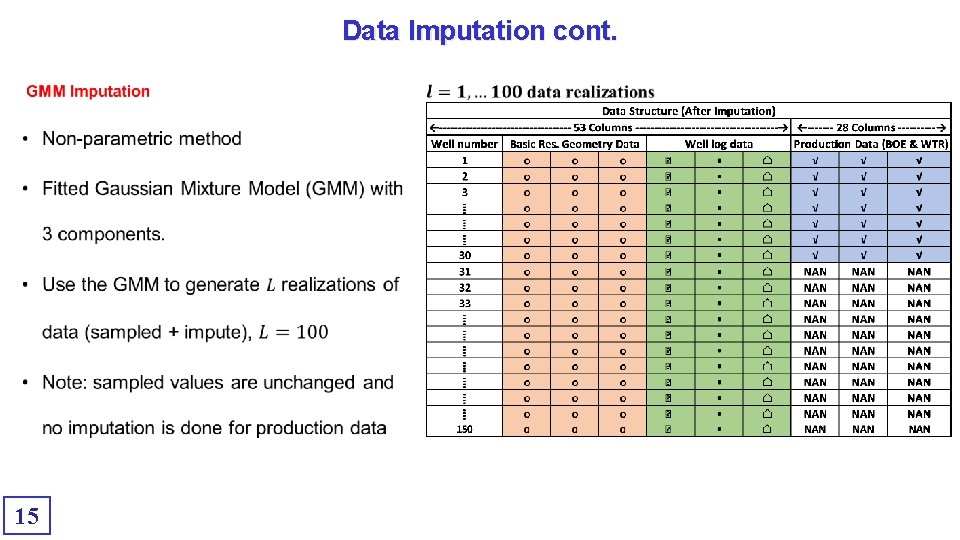 Data Imputation cont. • 15 