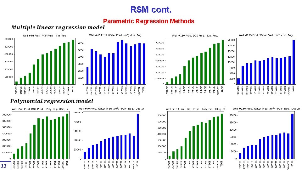 RSM cont. Parametric Regression Methods 22 