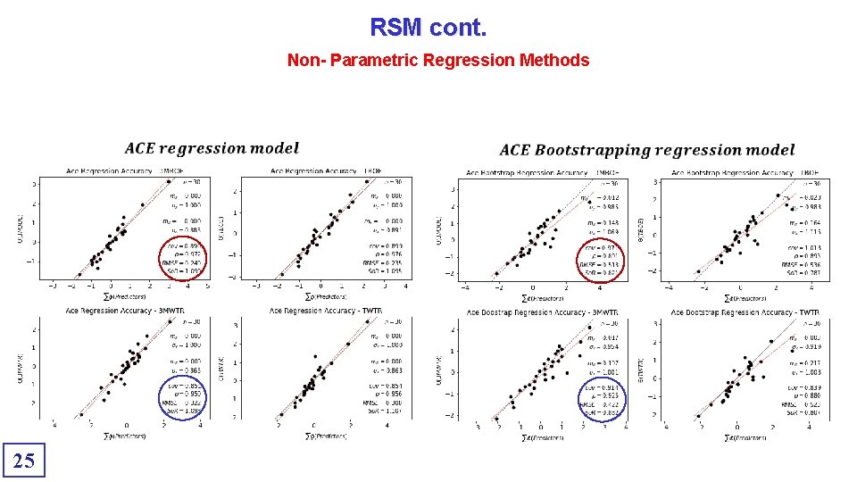 RSM cont. Non- Parametric Regression Methods 25 