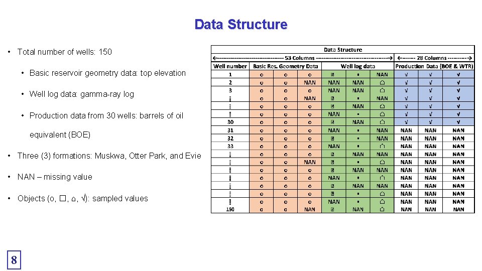 Data Structure • Total number of wells: 150 • Basic reservoir geometry data: top