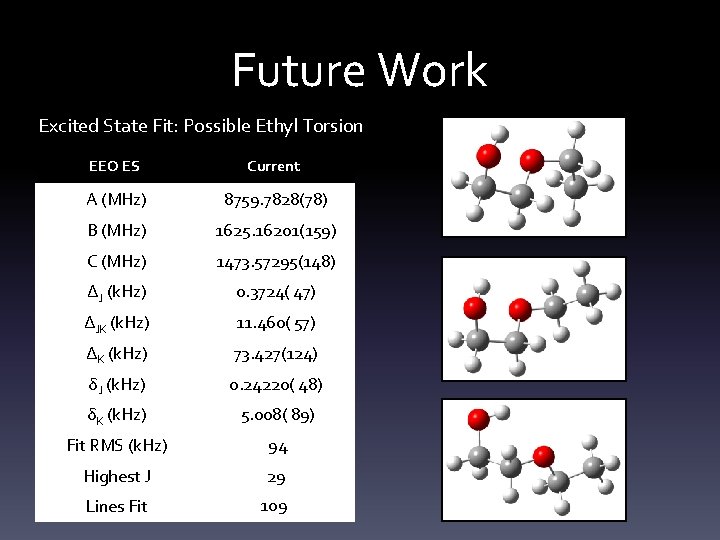 Future Work Excited State Fit: Possible Ethyl Torsion EEO ES Current A (MHz) 8759. Future Work Excited State Fit: Possible Ethyl Torsion EEO ES Current A (MHz) 8759.