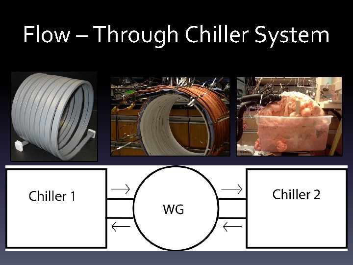 Flow – Through Chiller System Flow – Through Chiller System