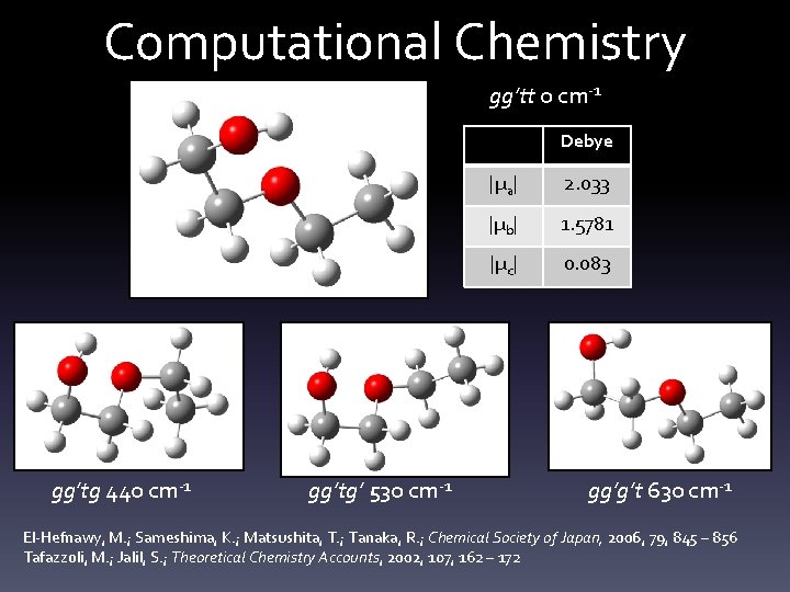 Computational Chemistry gg’tt 0 cm-1 Debye gg’tg 440 cm-1 gg’tg’ 530 cm-1 |μa| 2.
