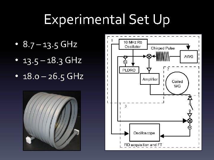 Experimental Set Up • 8. 7 – 13. 5 GHz • 13. 5 –