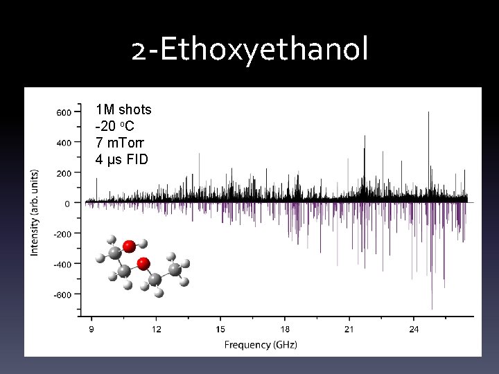 2 -Ethoxyethanol 1 M shots -20 o. C 7 m. Torr 4 μs FID