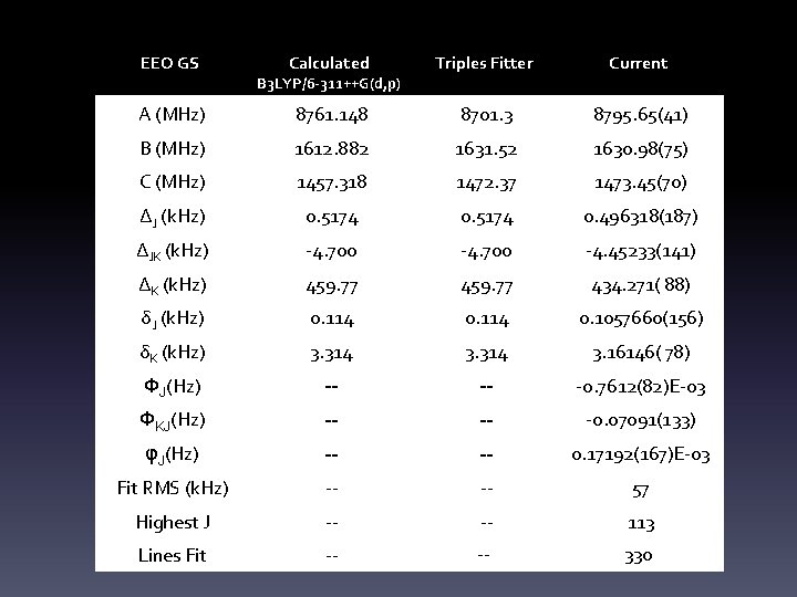 EEO GS Calculated Triples Fitter Current A (MHz) 8761. 148 8701. 3 8795. 65(41)