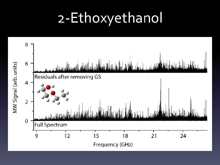 2 -Ethoxyethanol 2 -Ethoxyethanol