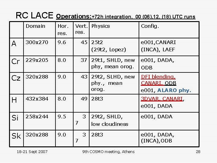 RC LACE Operations: +72 h integration, Domain Hor. res. A 300 x 270 9.