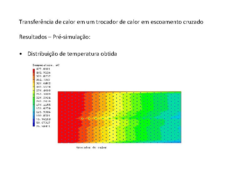 Transferência de calor em um trocador de calor em escoamento cruzado Resultados – Pré-simulação: