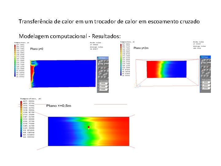 Transferência de calor em um trocador de calor em escoamento cruzado Modelagem computacional -