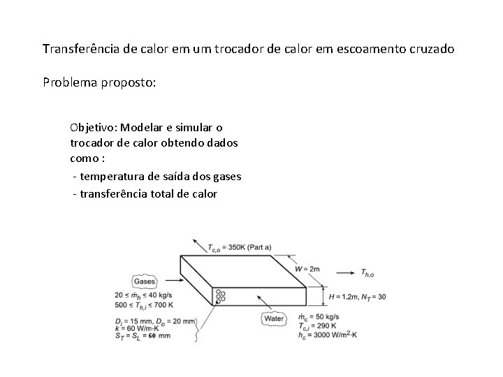 Transferência de calor em um trocador de calor em escoamento cruzado Problema proposto: Objetivo: