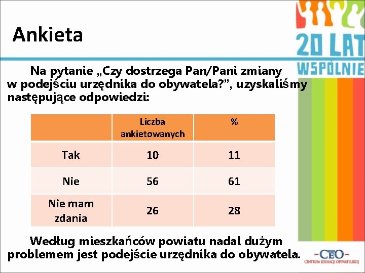 Ankieta Na pytanie „Czy dostrzega Pan/Pani zmiany w podejściu urzędnika do obywatela? ”, uzyskaliśmy