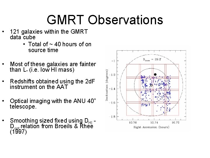 GMRT Observations • 121 galaxies within the GMRT data cube • Total of ~