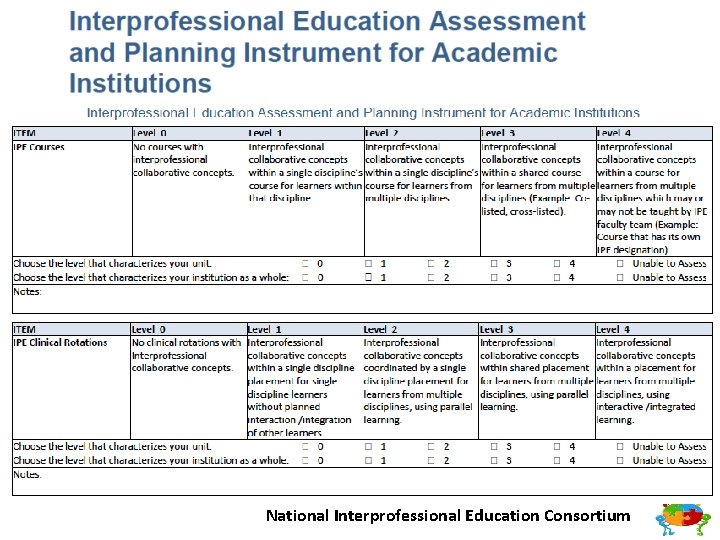 National Interprofessional Education Consortium 