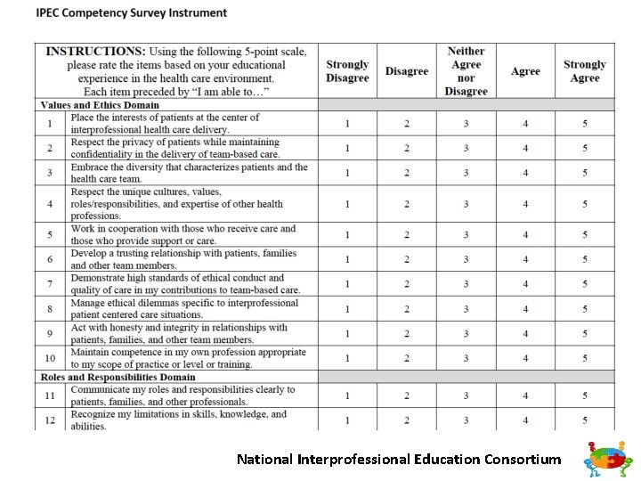 National Interprofessional Education Consortium 