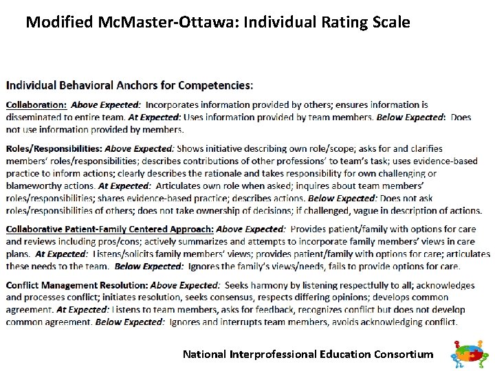 Modified Mc. Master-Ottawa: Individual Rating Scale National Interprofessional Education Consortium 