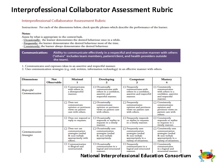 Interprofessional Collaborator Assessment Rubric National Interprofessional Education Consortium 