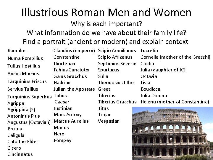 Illustrious Roman Men and Women Why is each important? What information do we have