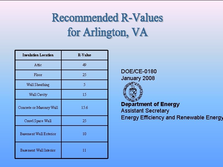 Preliminary Design Presentation Group 5 Arlington VA Kyle