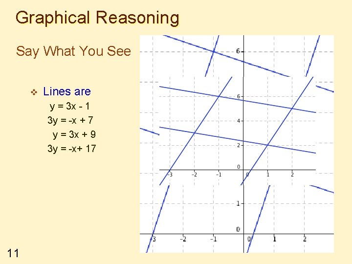 Graphical Reasoning Say What You See v Lines are y = 3 x -