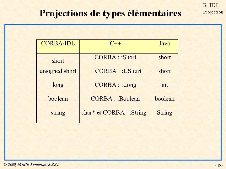 Projections de types élémentaires © 2000, Mireille Fornarino, E. S. S. I. 3. IDL